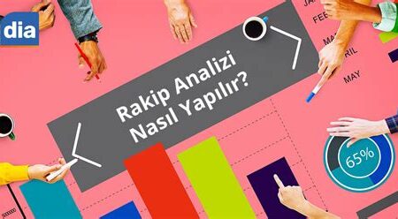 İşletme Stratejileri ve Rekabet Analizi: Pazar Fırsatları ve Rakip Analizi