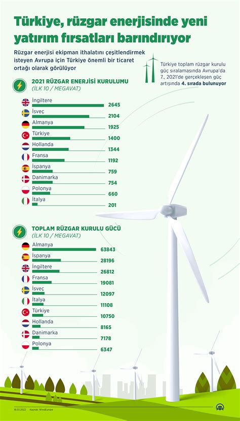 Türkiye'de Enerji Piyasası ve Yenilenebilir Enerji Yatırımları