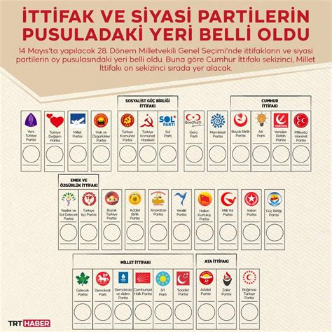 Türkiye'de Seçim İttifakları ve Partilerin Stratejileri