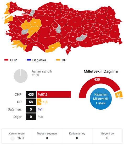 Yerel Seçimlerde İstanbul ve Ankara Yarışı